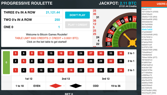 Lucky Week at Bitcoin Games Roulette Table as Players Win 154 BTC
